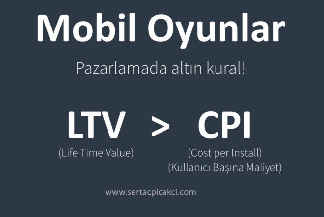 LTV