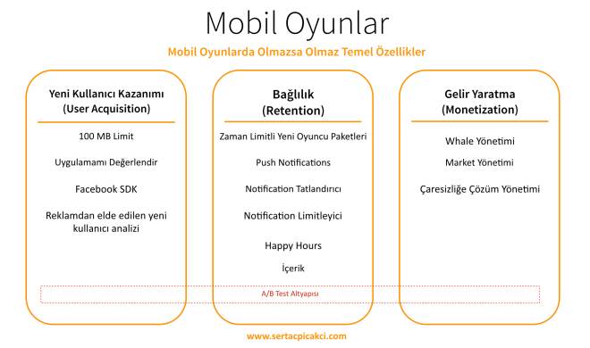Mobil Oyun Yeni Kullanıcı